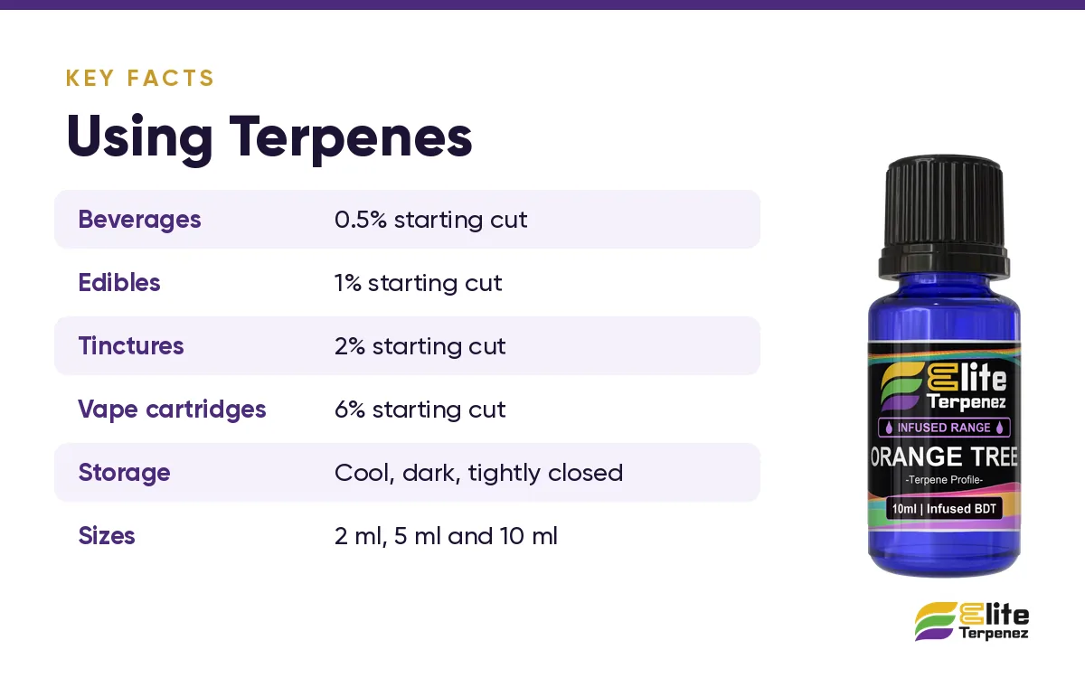 Using terpenes card: starting cuts by product type and storage guidance | Elite Terpenez