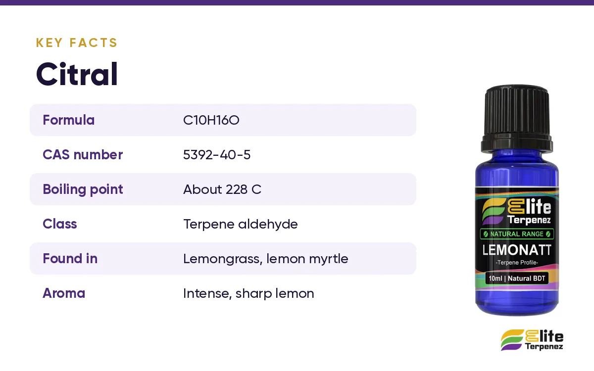 Citral key facts card: formula C10H16O, CAS number 5392-40-5, boiling point and class | Elite Terpenez