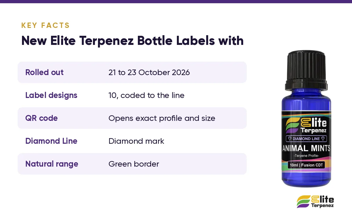 New label key facts card: rollout dates, 10 designs and QR code | Elite Terpenez