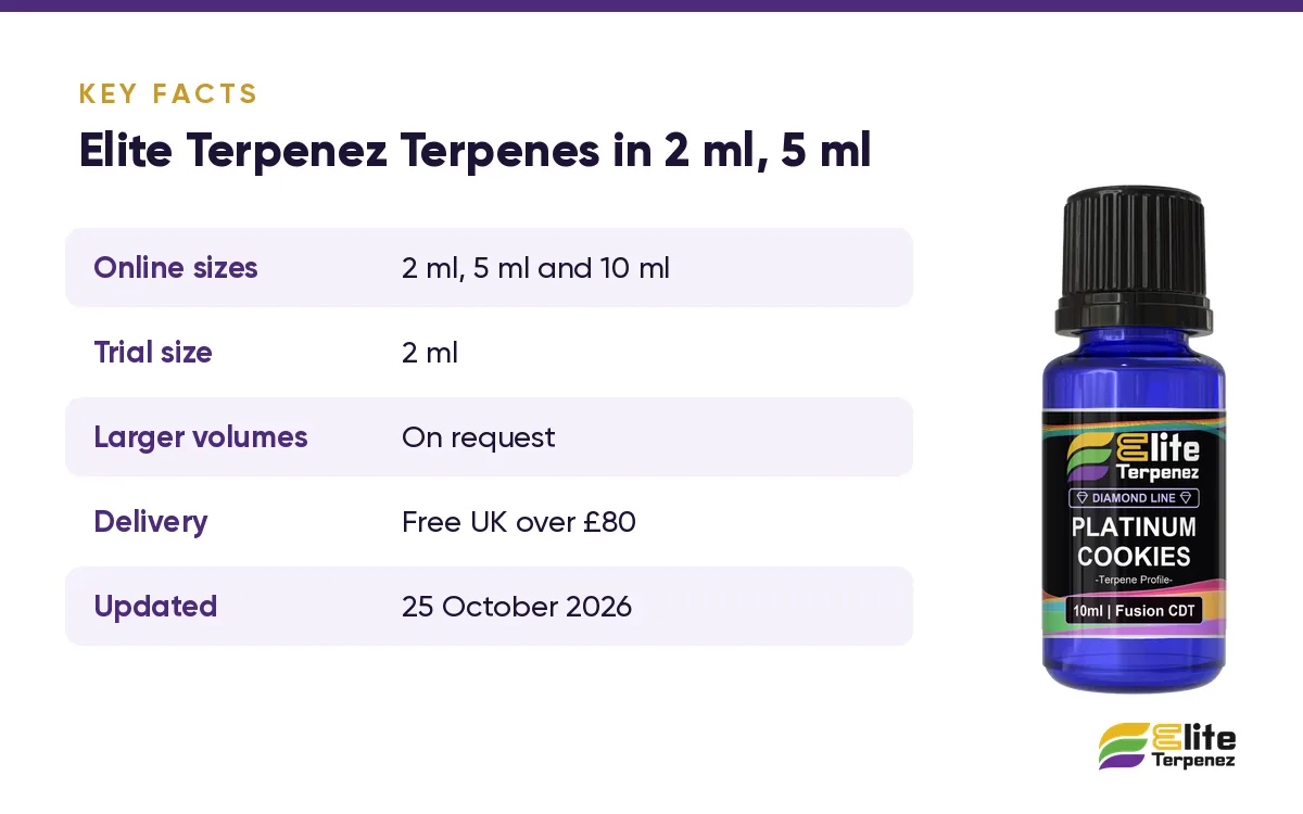 Bottle sizes key facts card: 2 ml, 5 ml and 10 ml online, larger volumes on request | Elite Terpenez