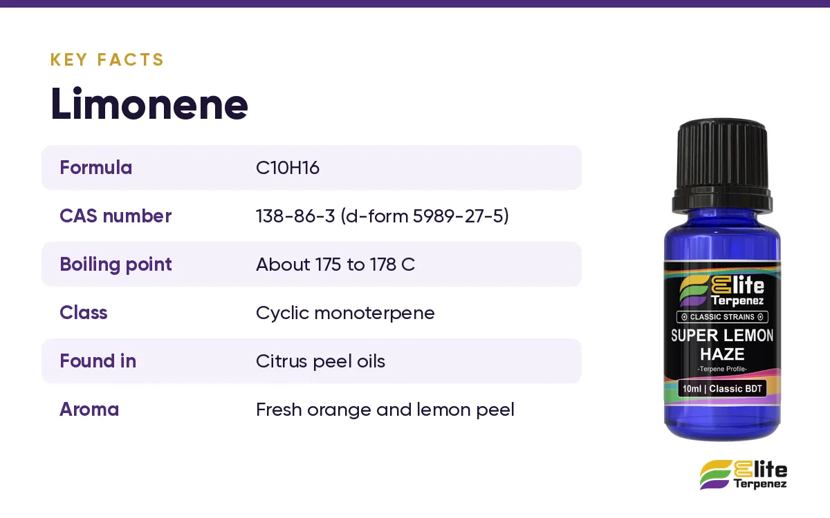 Limonene key facts card: formula C10H16, CAS number, boiling point and class | Elite Terpenez