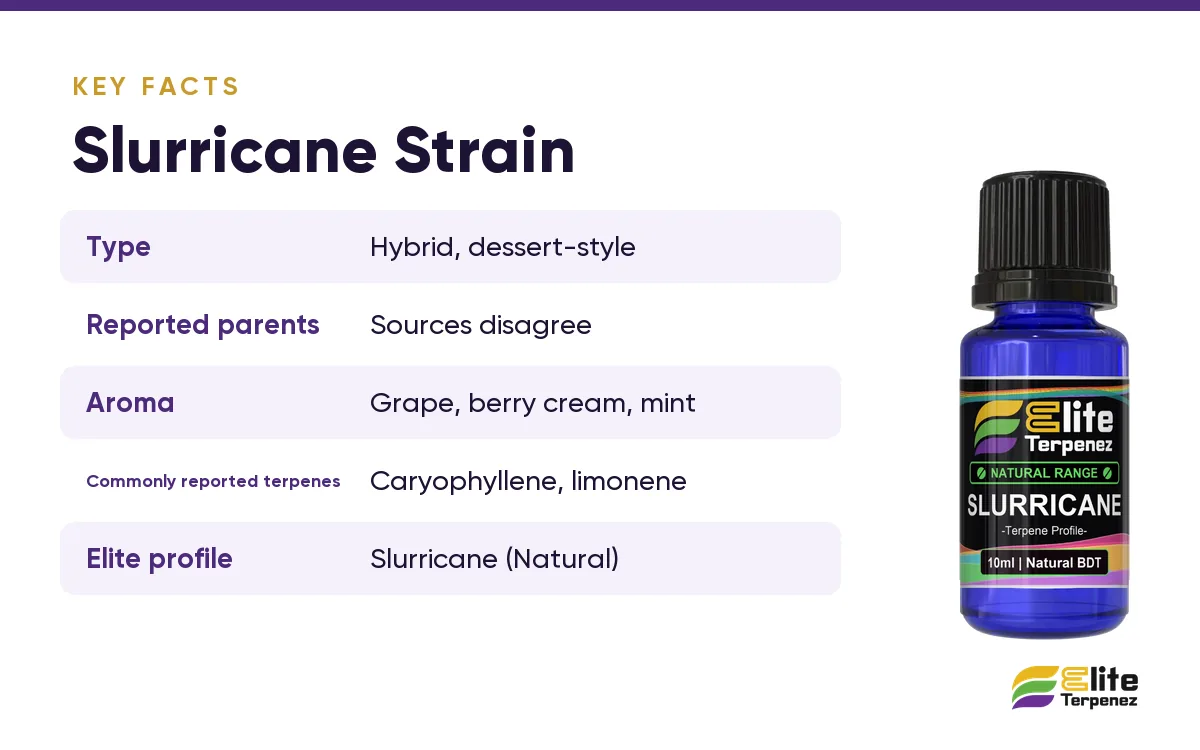 Slurricane strain key facts card: type, aroma and commonly reported terpenes | Elite Terpenez