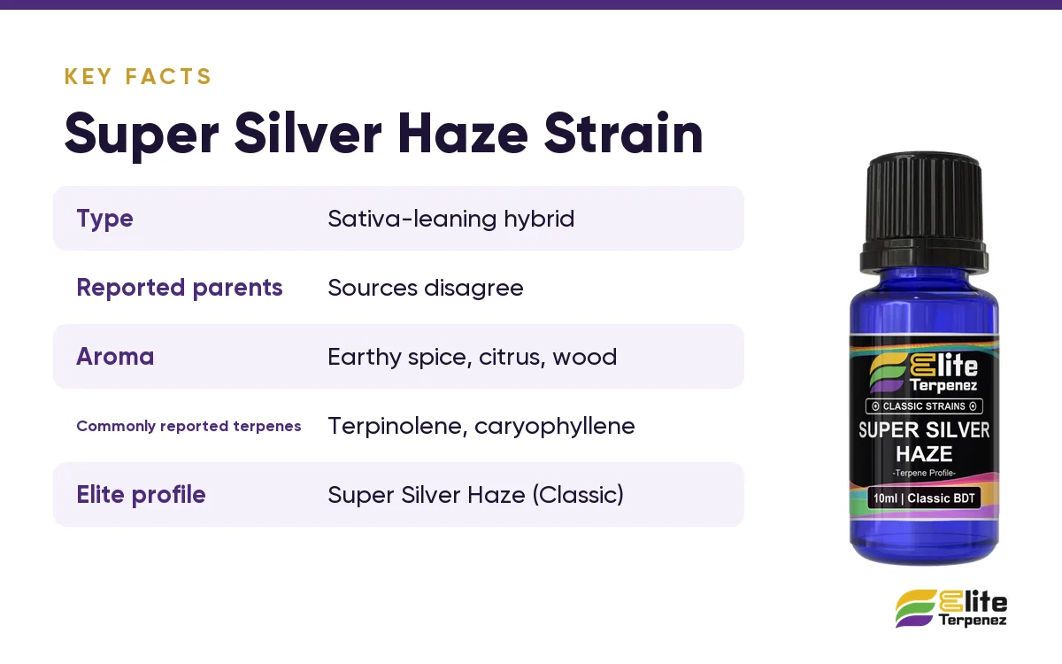 Super Silver Haze strain key facts card: type, aroma and commonly reported terpenes | Elite Terpenez