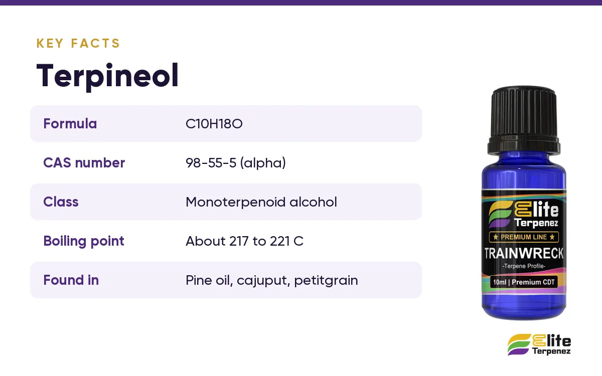 Terpineol key facts card: formula C10H18O, CAS 98-55-5, boiling point and where it is found | Elite Terpenez