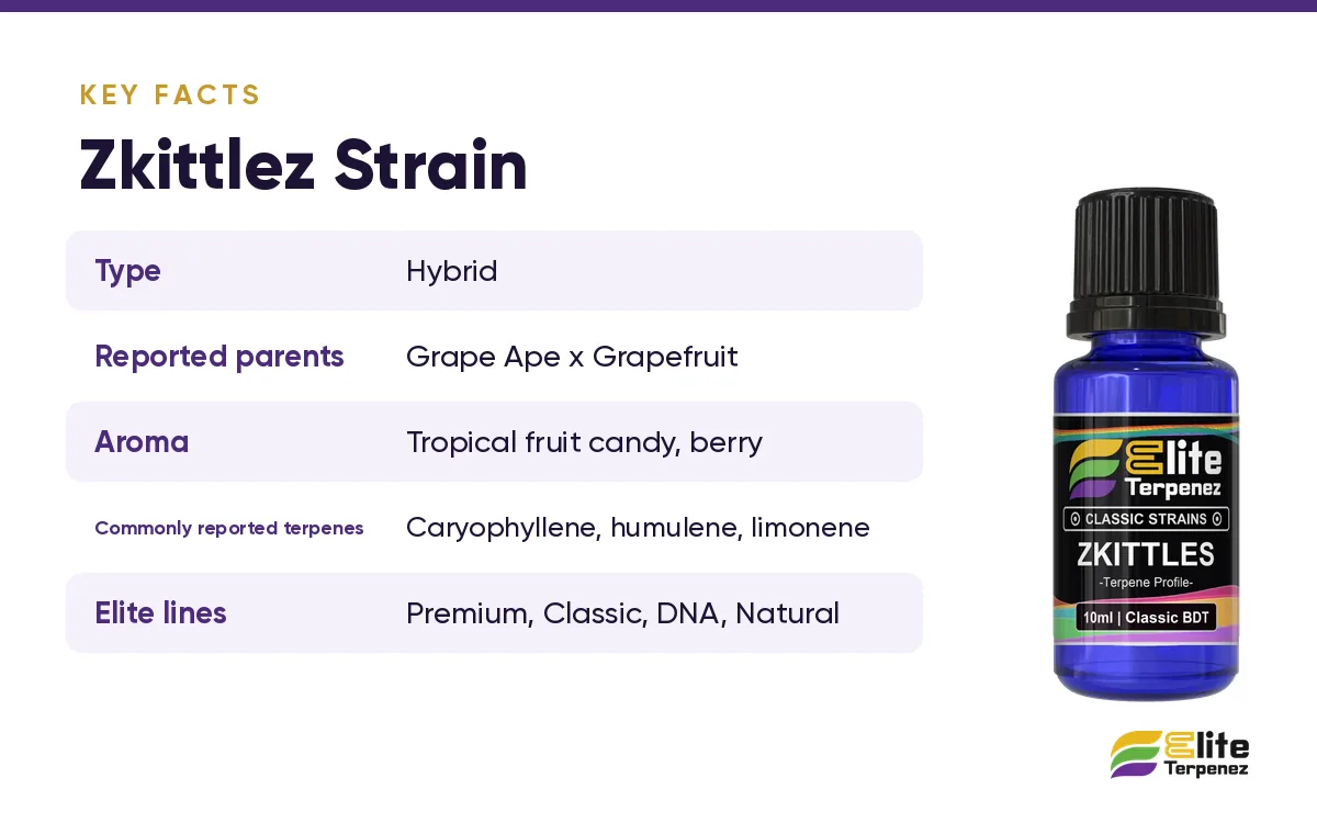 Zkittlez strain key facts card: reported parents, aroma and commonly reported terpenes | Elite Terpenez