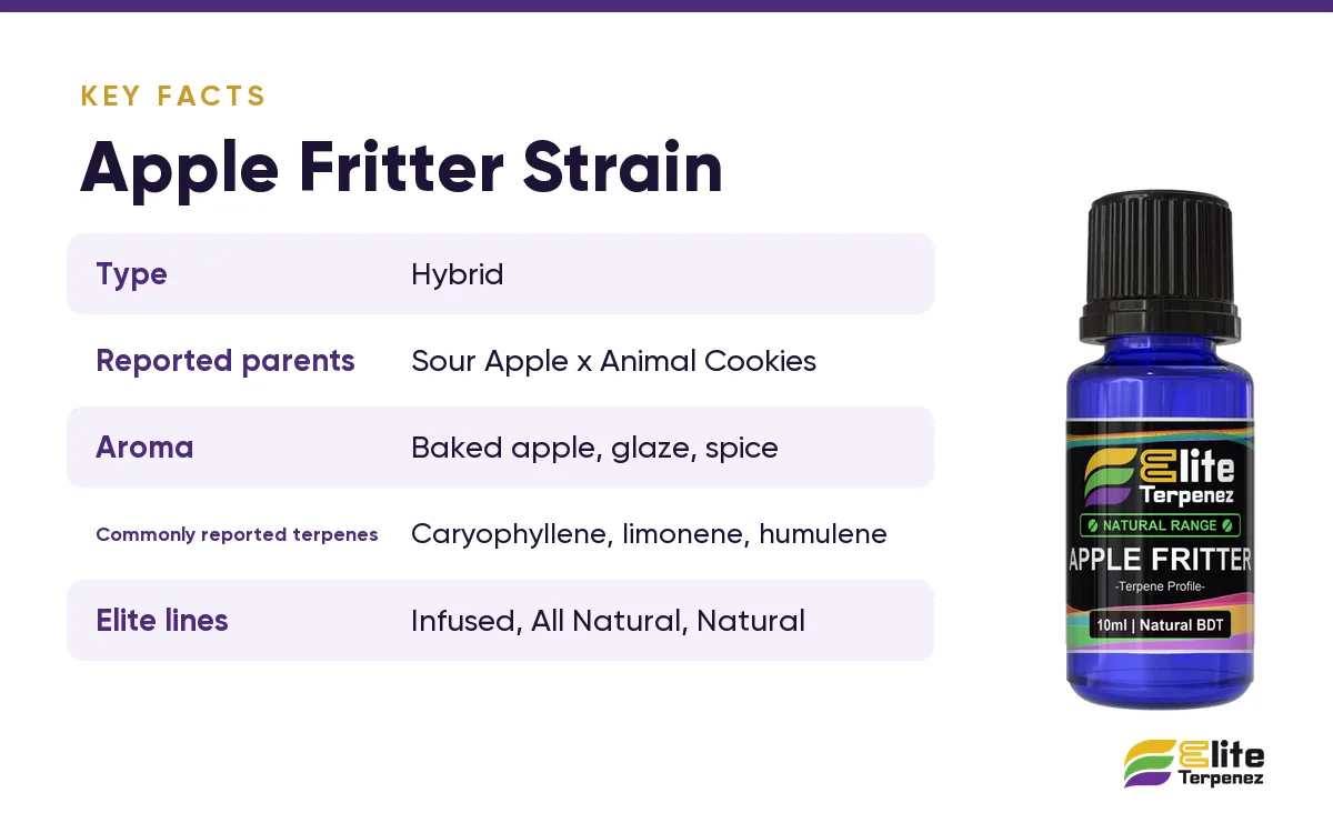 Apple Fritter strain key facts card: reported parents, aroma and commonly reported terpenes | Elite Terpenez