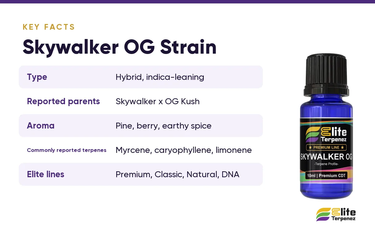 Skywalker OG strain key facts card: reported parents, aroma and commonly reported terpenes | Elite Terpenez